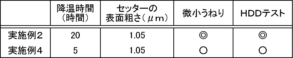 Figure JPOXMLDOC01-appb-T000002