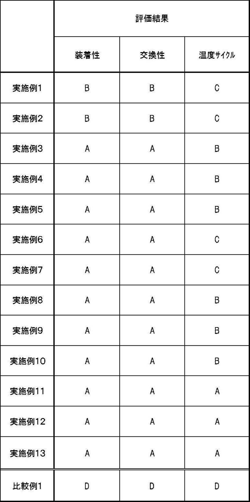 Figure JPOXMLDOC01-appb-T000004
