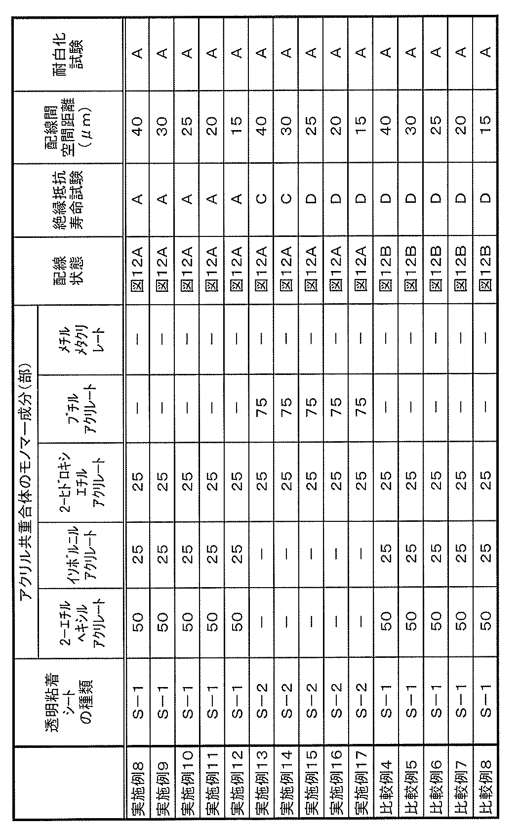 Figure JPOXMLDOC01-appb-T000004