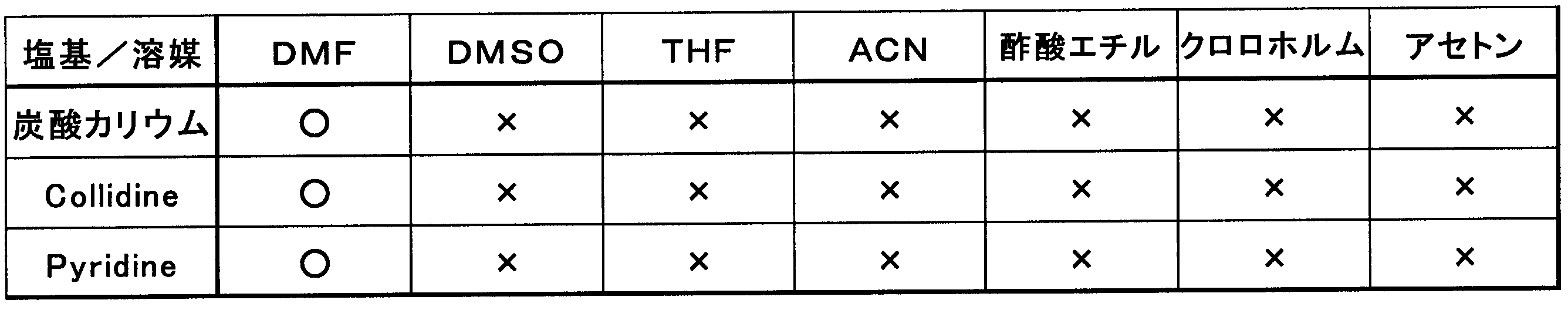 Figure JPOXMLDOC01-appb-T000013