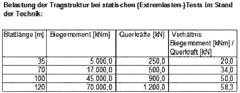 Figure imgb0004