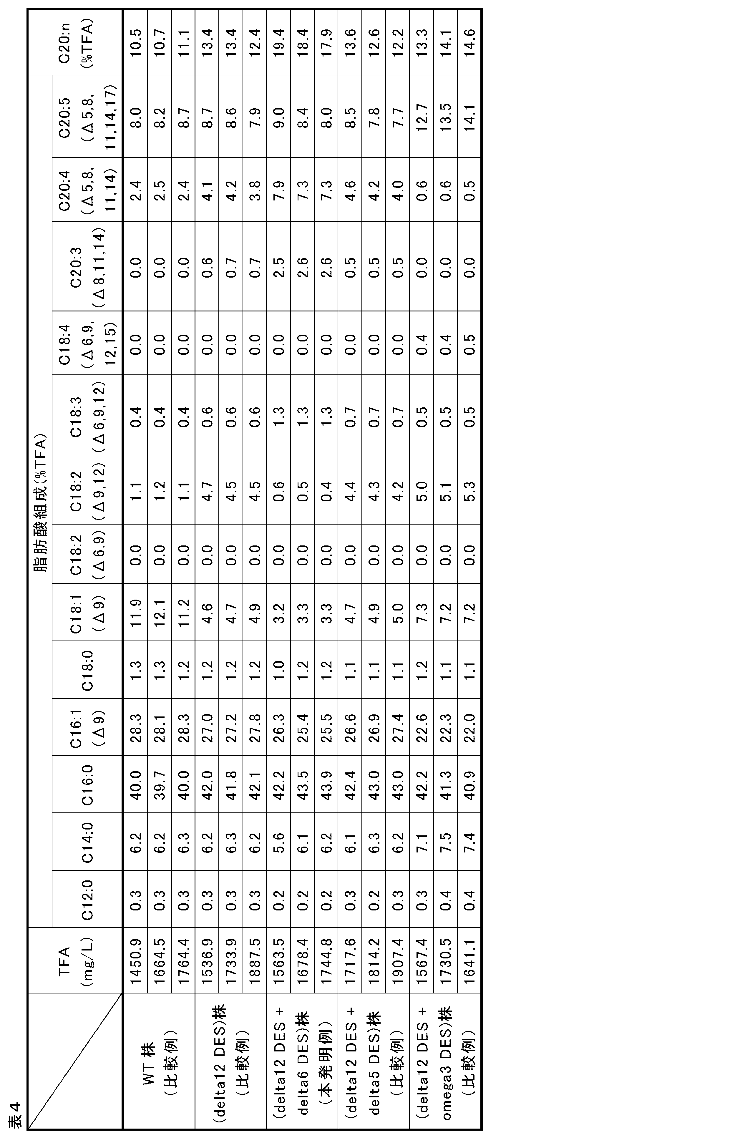 Figure JPOXMLDOC01-appb-T000004