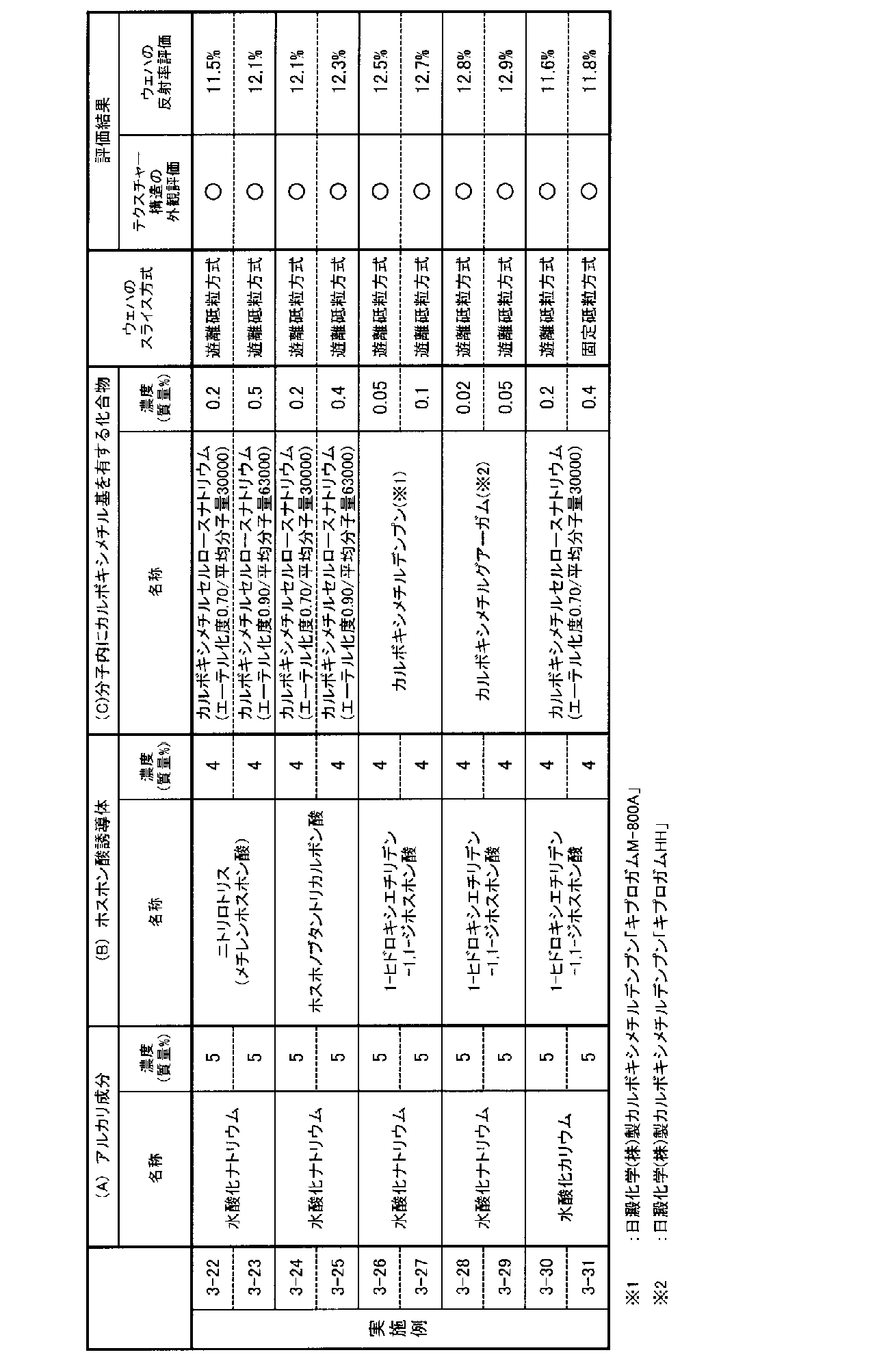 Figure JPOXMLDOC01-appb-T000007