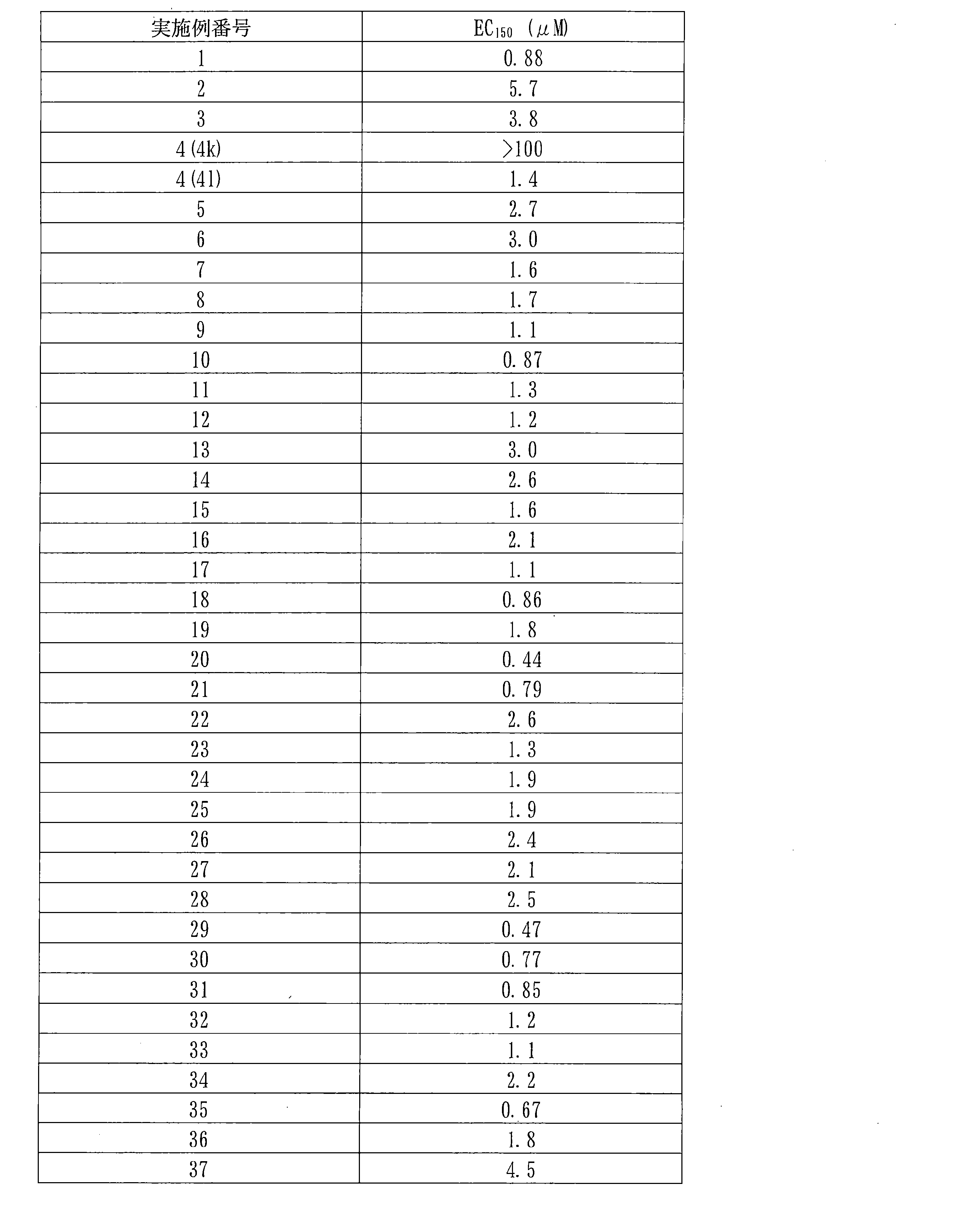 Figure JPOXMLDOC01-appb-T000053