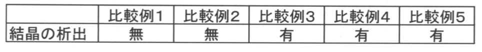 Figure JPOXMLDOC01-appb-T000005