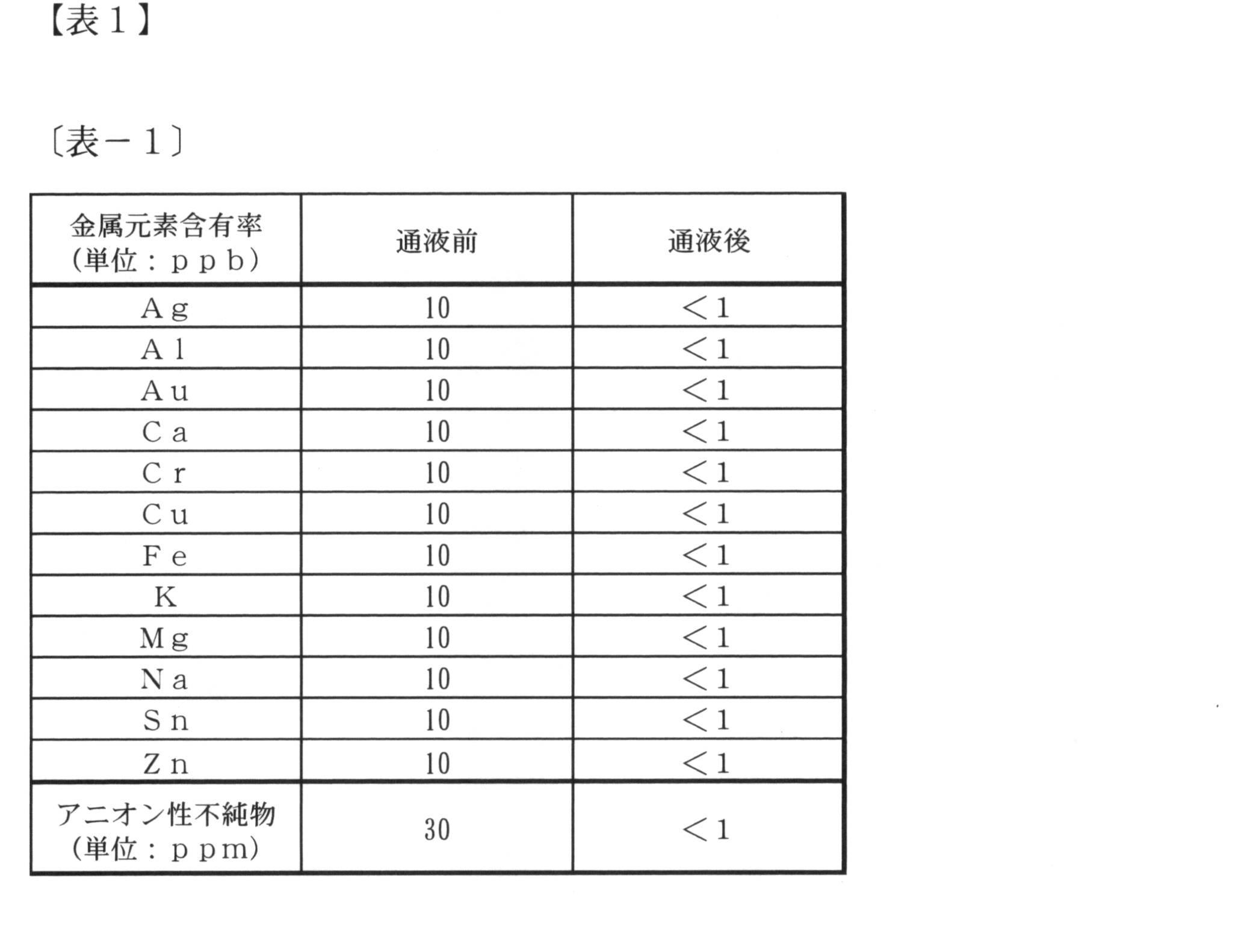 Figure JPOXMLDOC01-appb-T000001