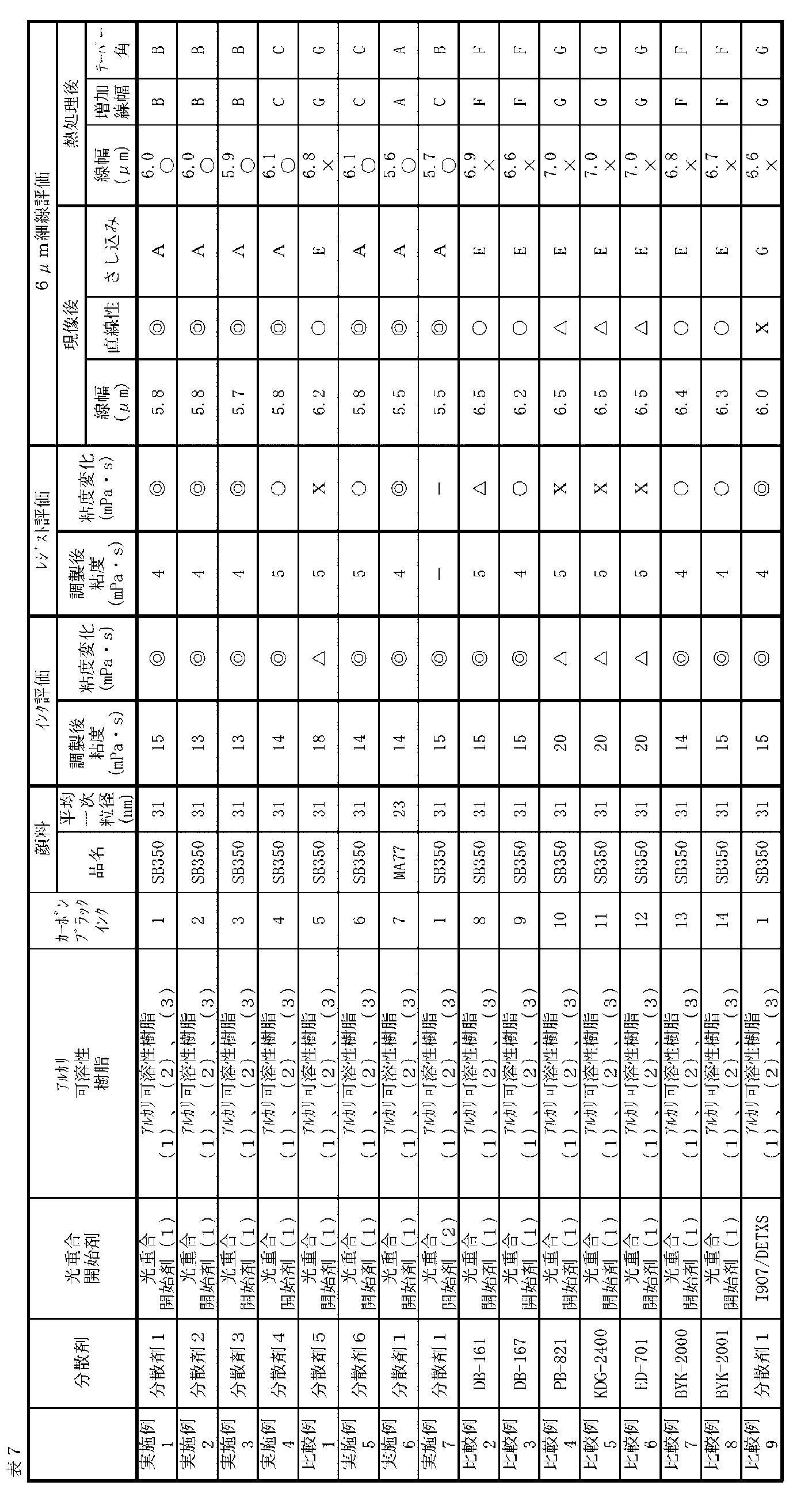 Figure JPOXMLDOC01-appb-T000104