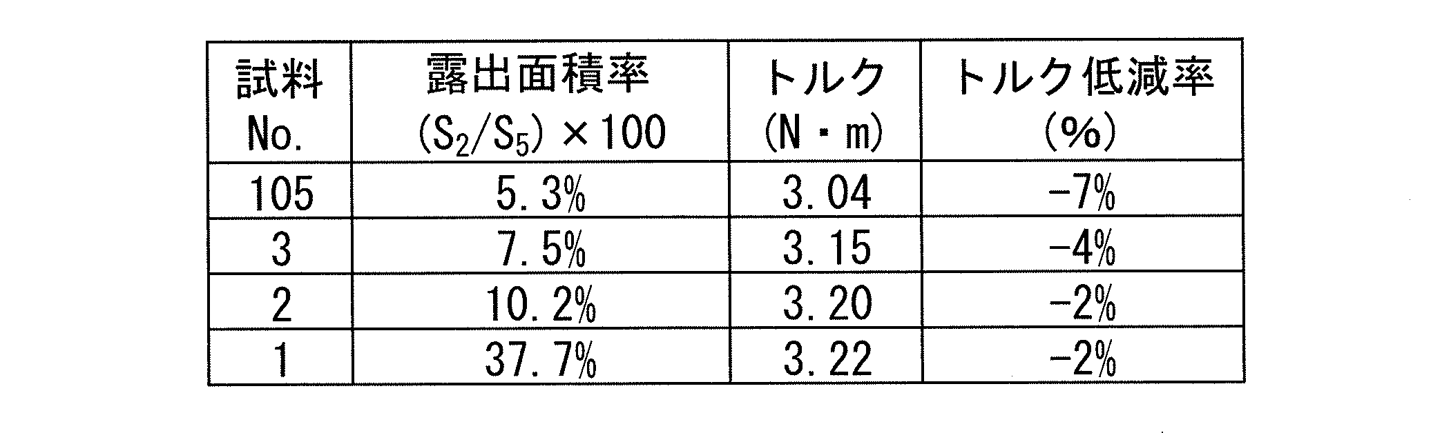 Figure JPOXMLDOC01-appb-T000002