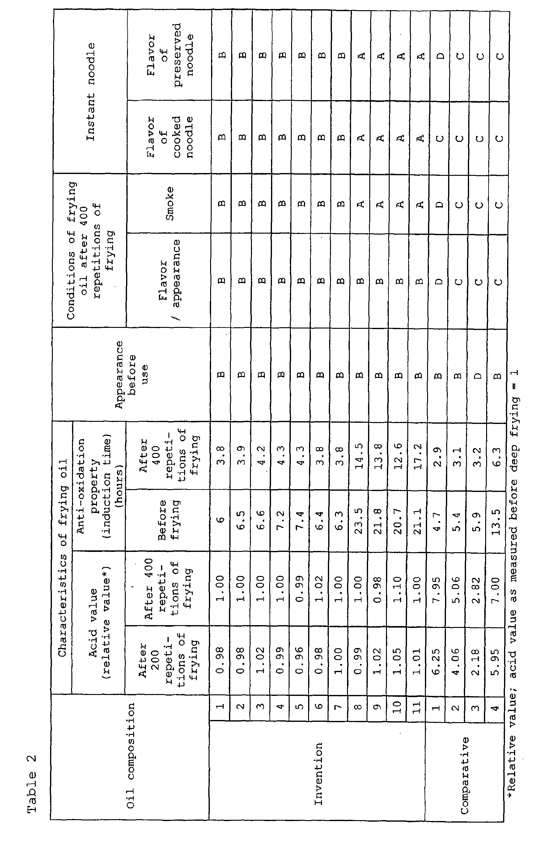 Figure 00220001