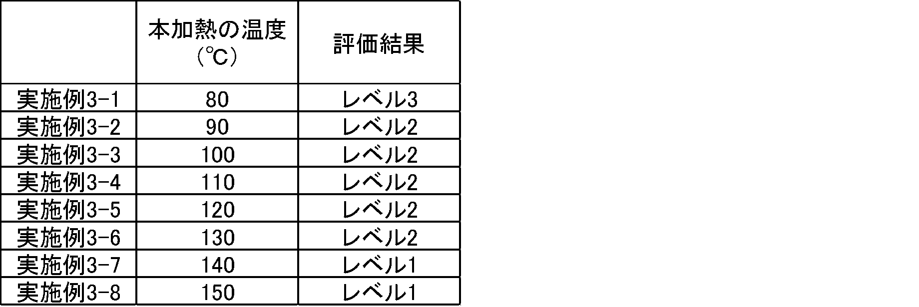 Figure JPOXMLDOC01-appb-T000003