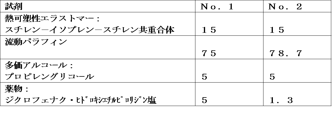 Figure JPOXMLDOC01-appb-T000001
