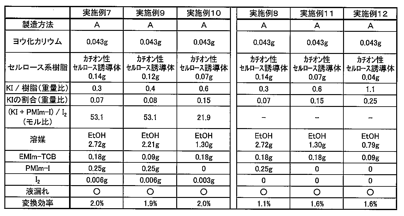Figure JPOXMLDOC01-appb-T000005