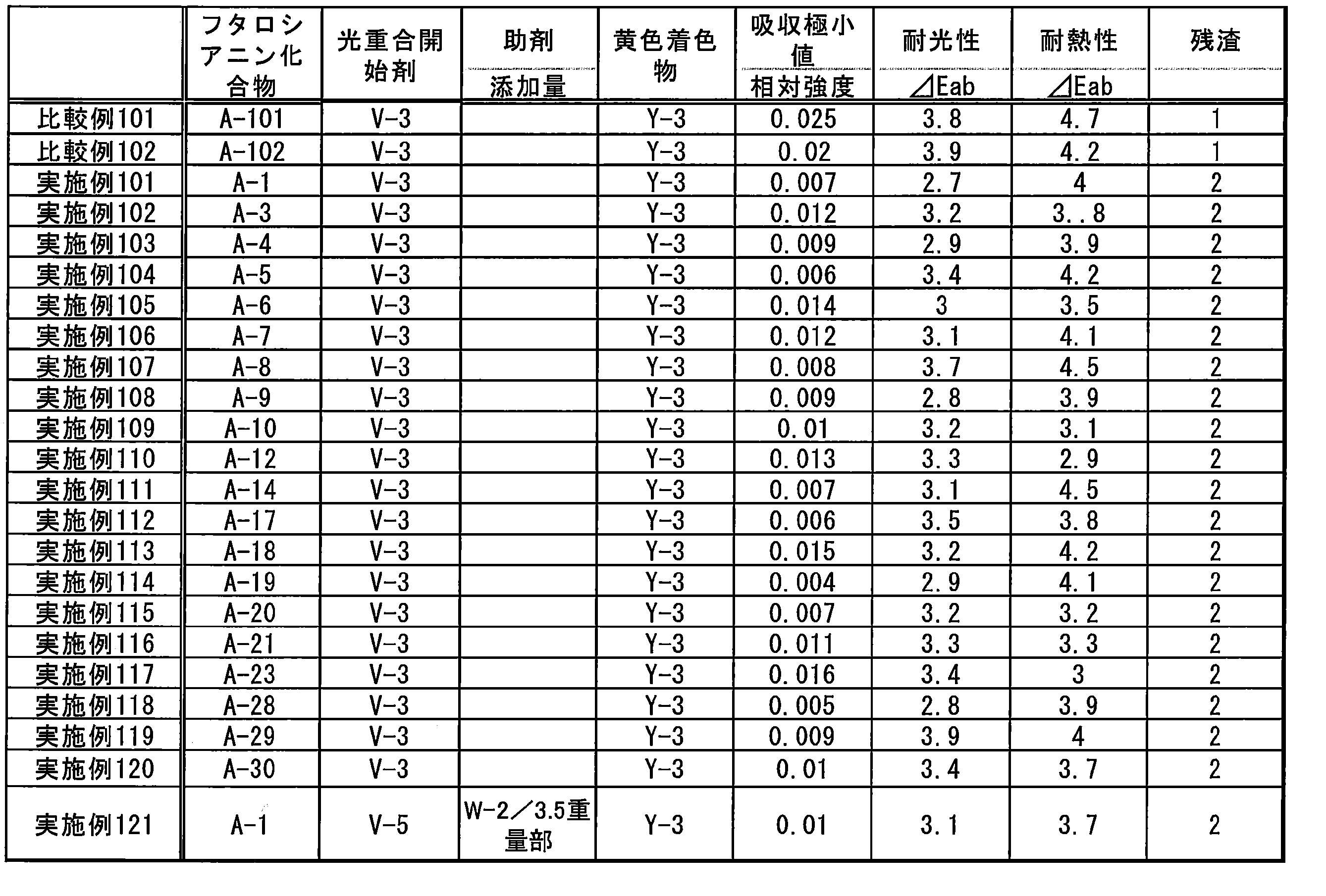 Figure JPOXMLDOC01-appb-T000031