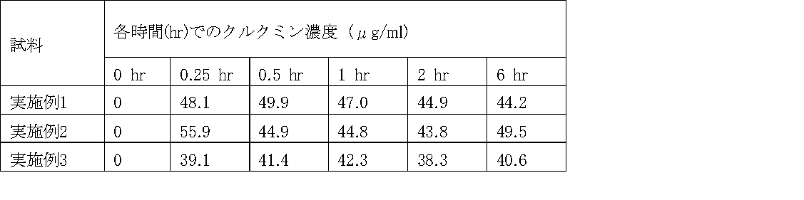 Figure JPOXMLDOC01-appb-T000007