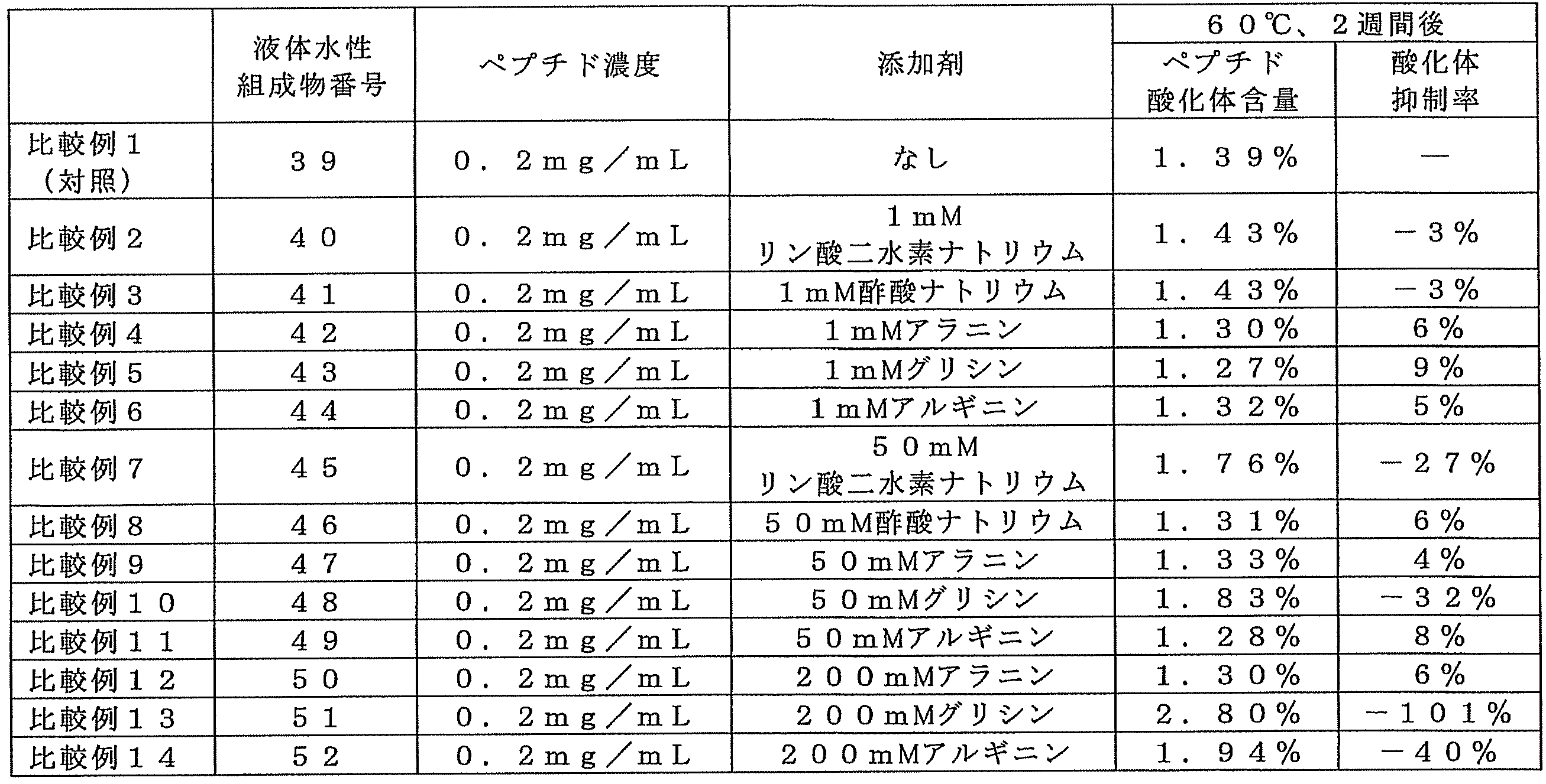 Figure JPOXMLDOC01-appb-T000016