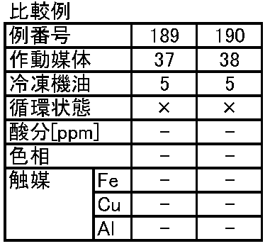 Figure JPOXMLDOC01-appb-T000028