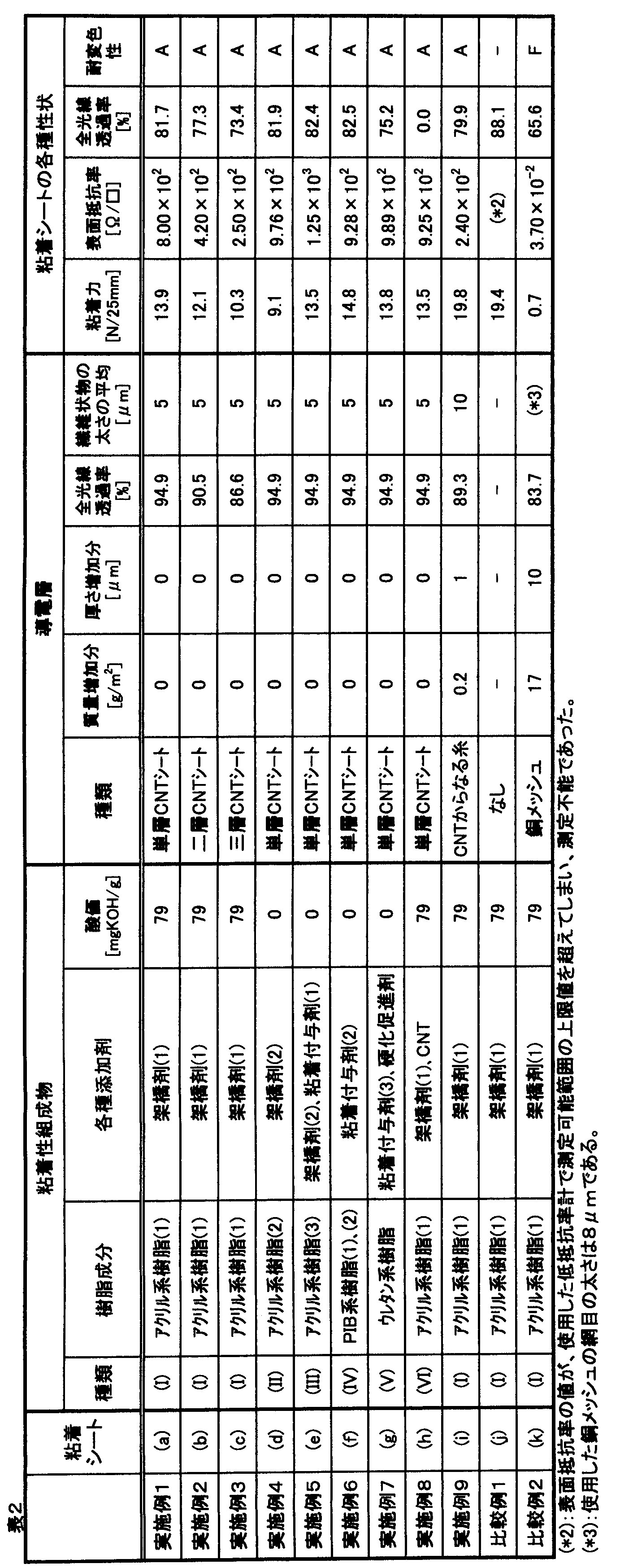 Figure JPOXMLDOC01-appb-T000004