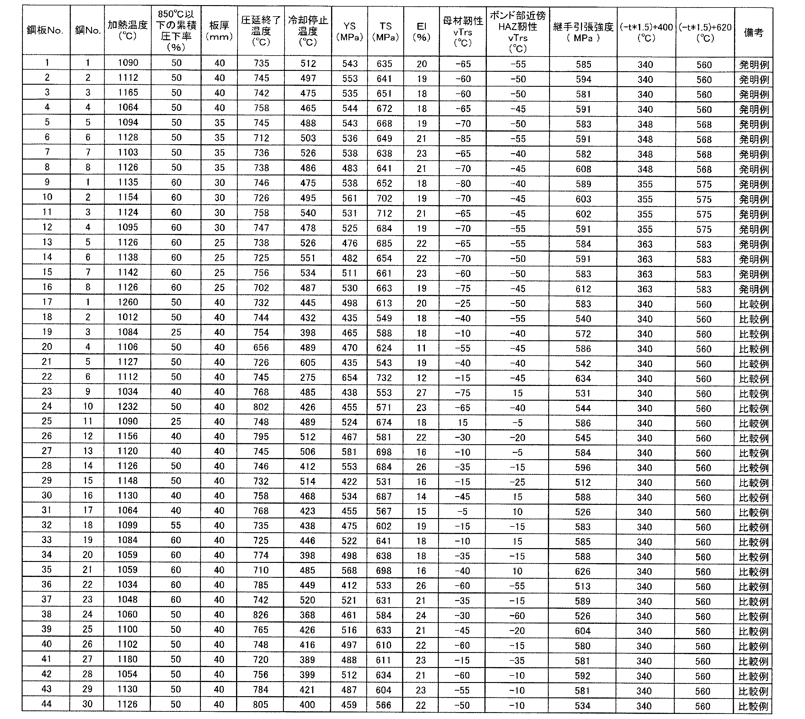 Figure JPOXMLDOC01-appb-T000002