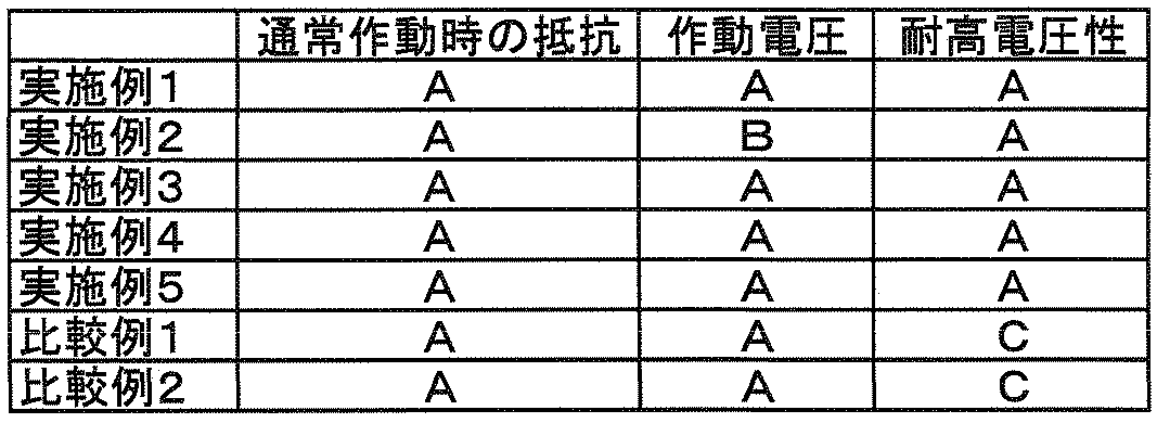 Figure JPOXMLDOC01-appb-T000006