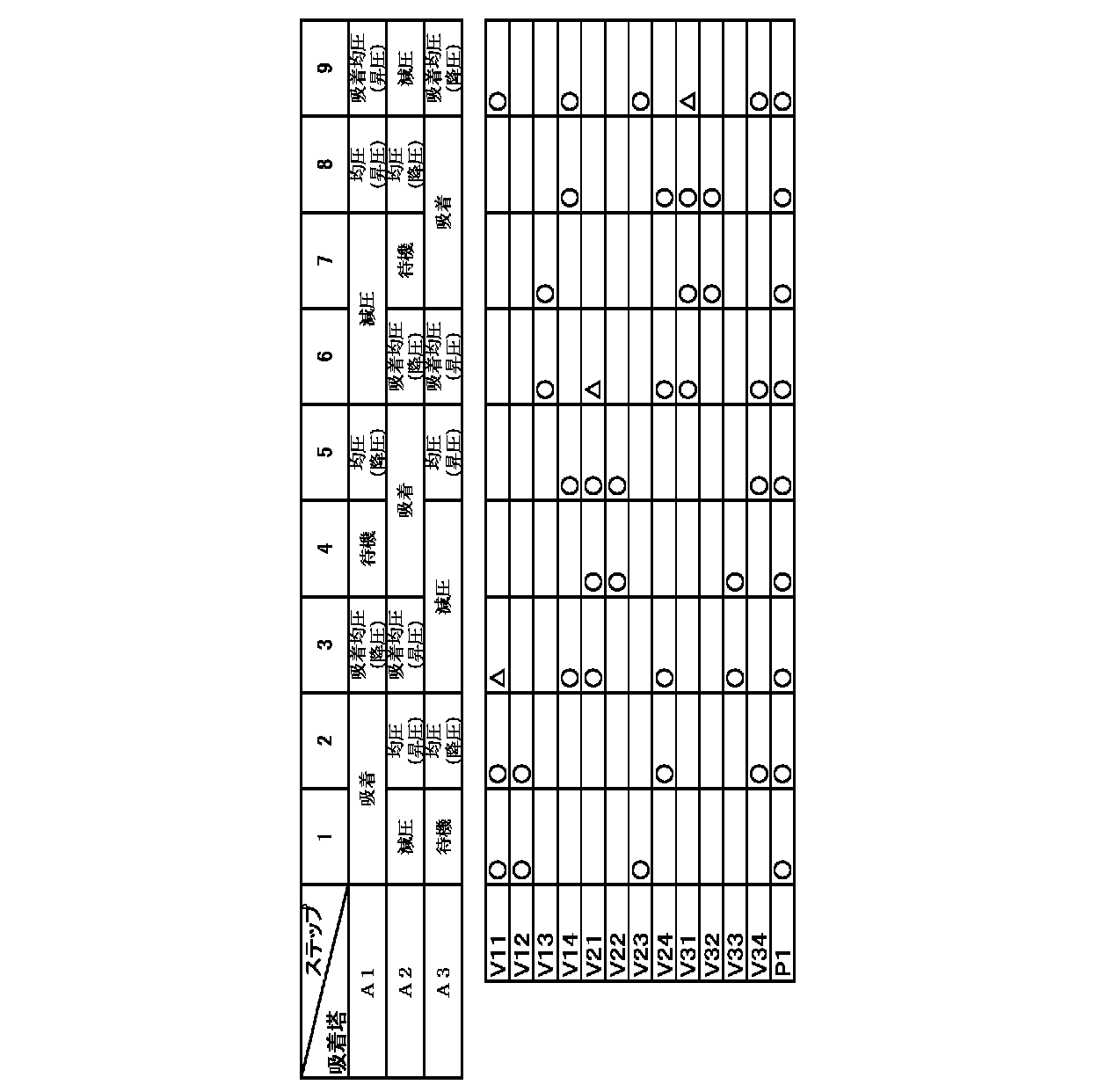 Figure JPOXMLDOC01-appb-T000004
