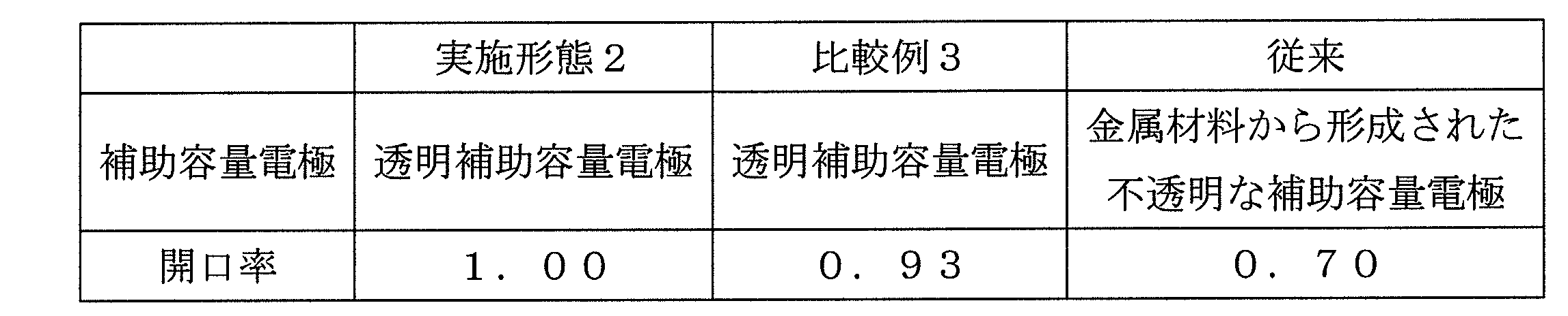Figure JPOXMLDOC01-appb-T000002