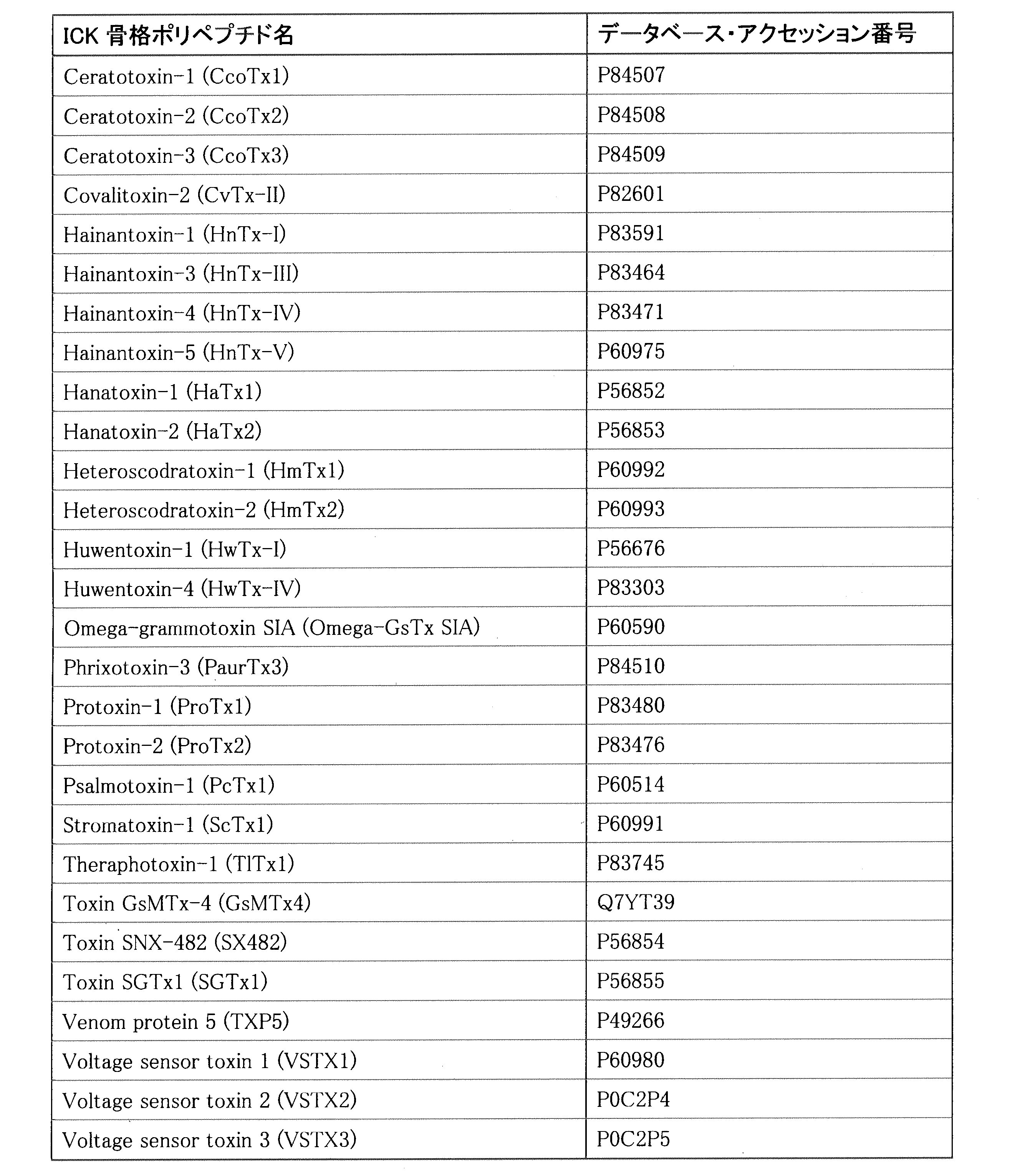 Figure JPOXMLDOC01-appb-T000001