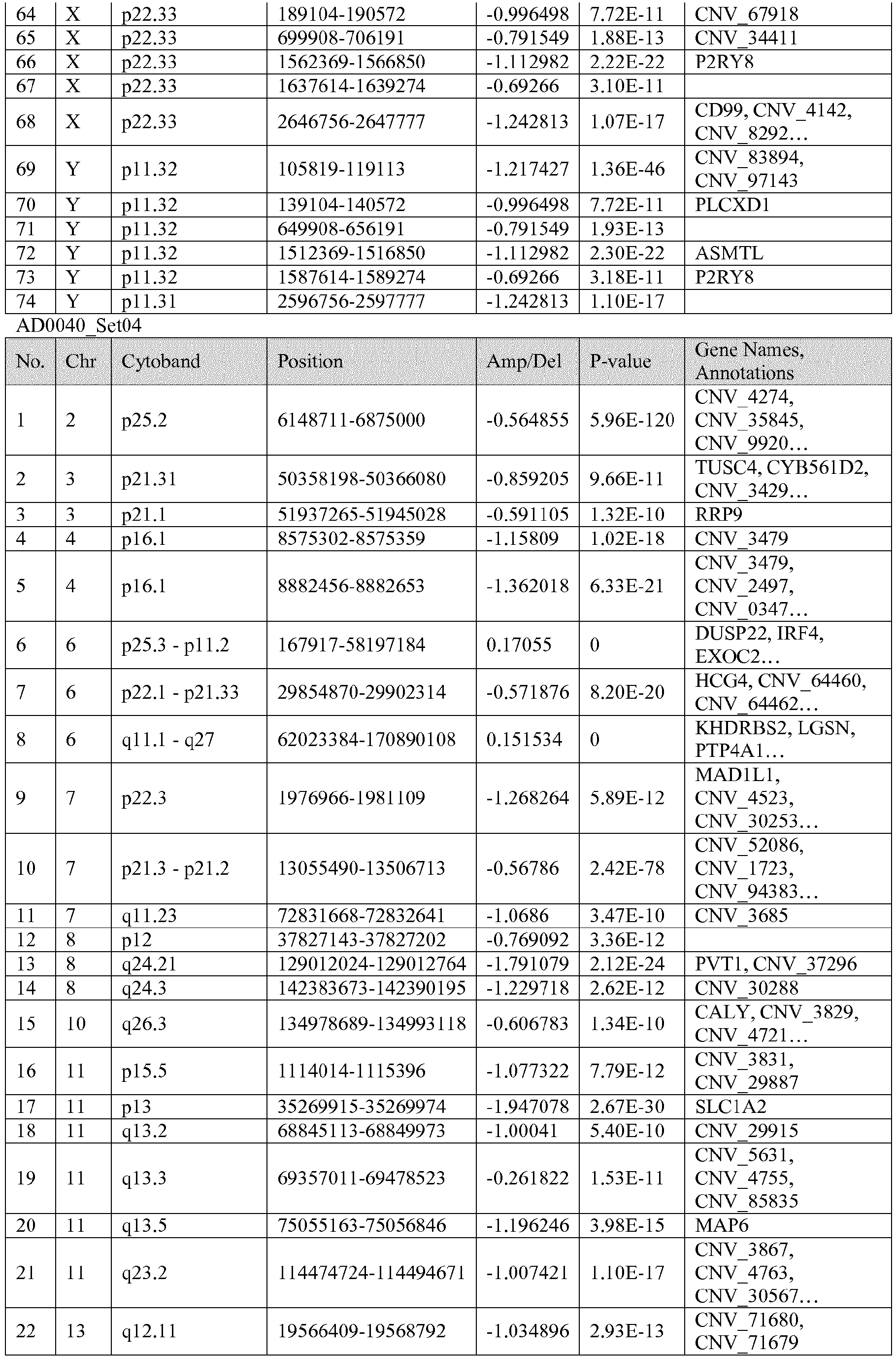 Figure imgb0010