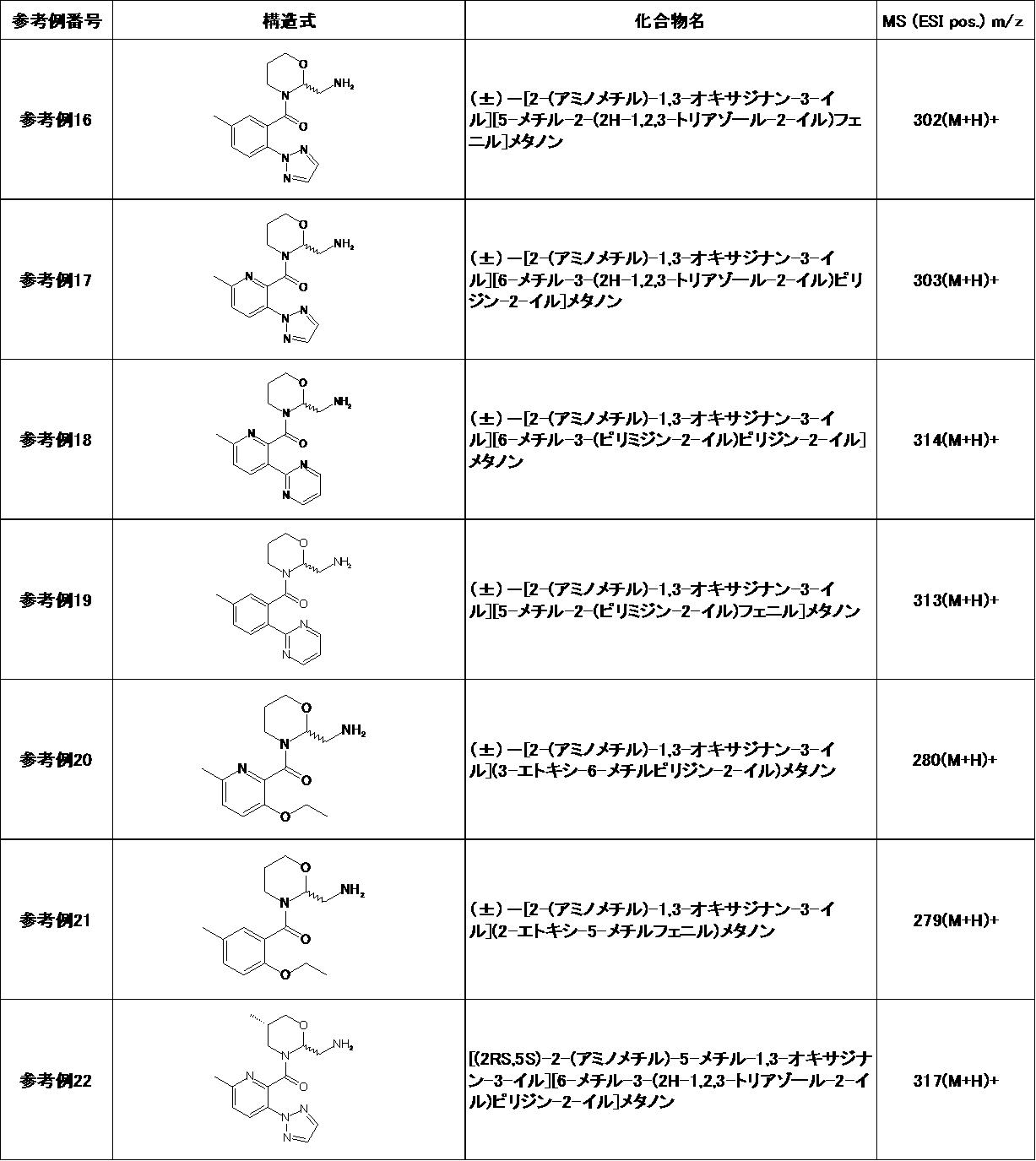 Figure JPOXMLDOC01-appb-T000019