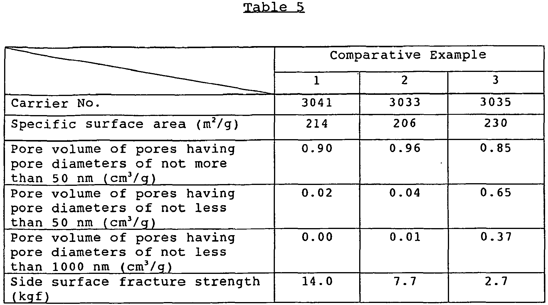 Figure imgb0005