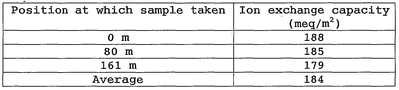 Figure imgf000040_0002