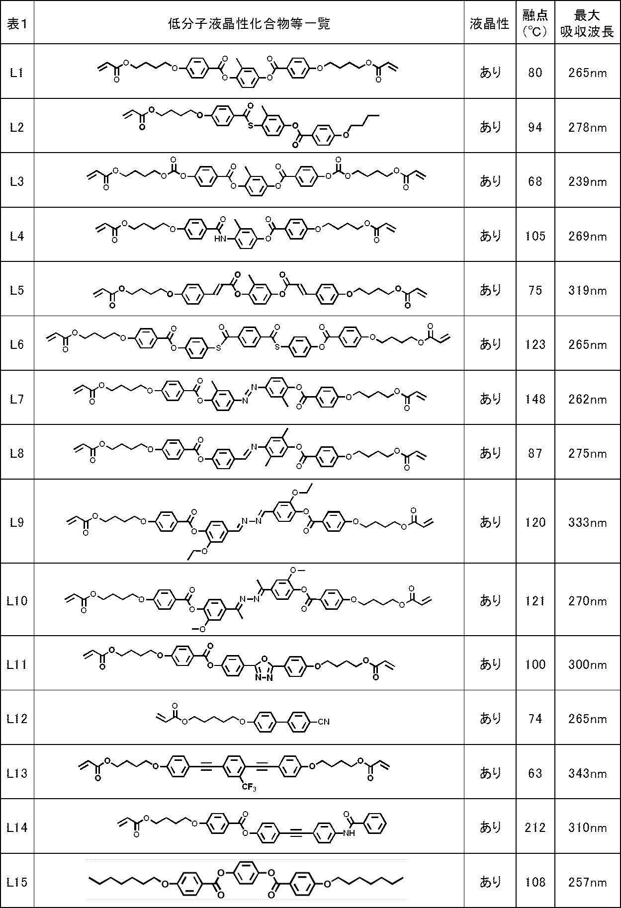 Figure JPOXMLDOC01-appb-T000034
