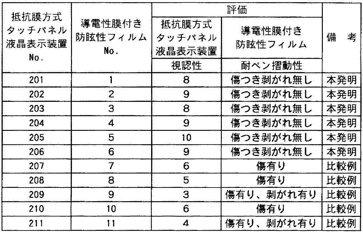 Figure JPOXMLDOC01-appb-T000003