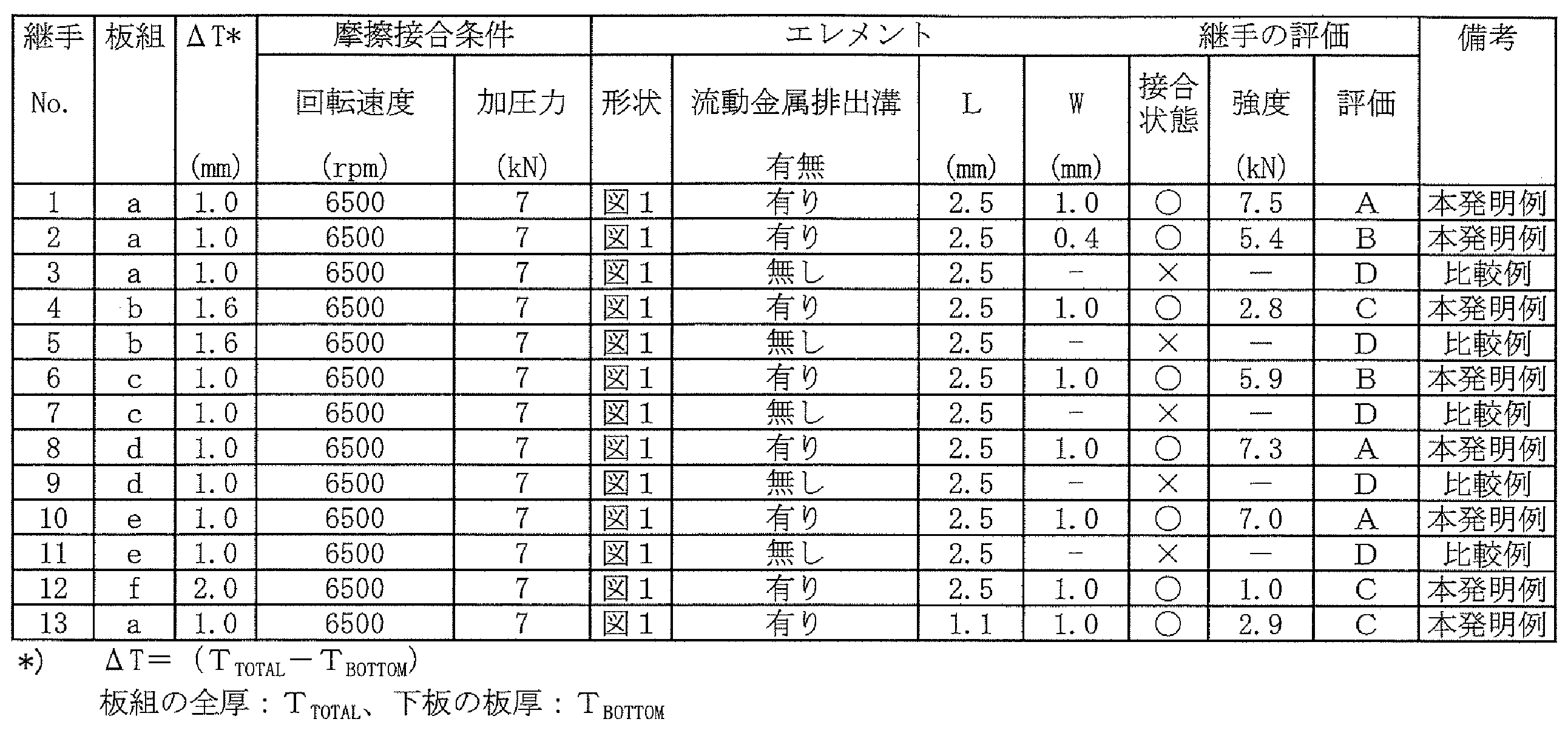 Figure JPOXMLDOC01-appb-T000002