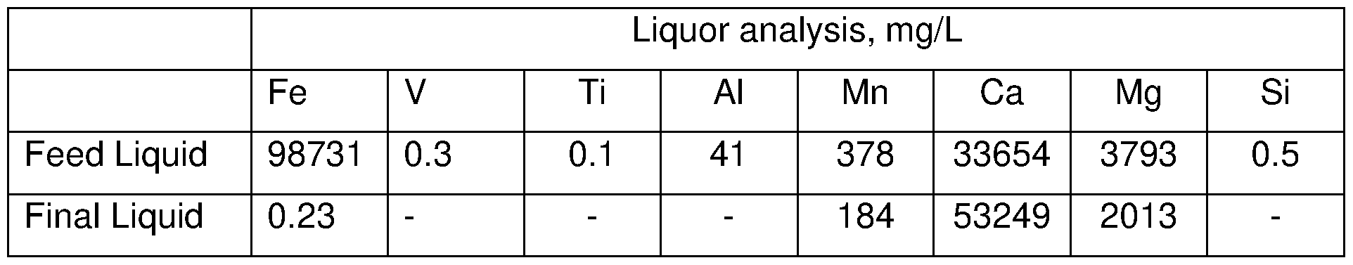 Figure imgf000048_0001