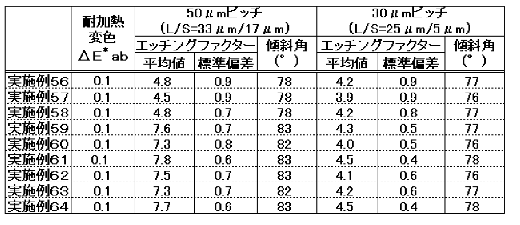 Figure JPOXMLDOC01-appb-T000004