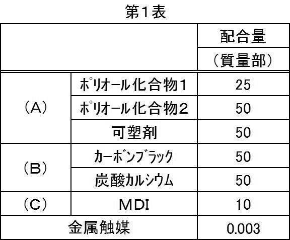 Figure JPOXMLDOC01-appb-T000001