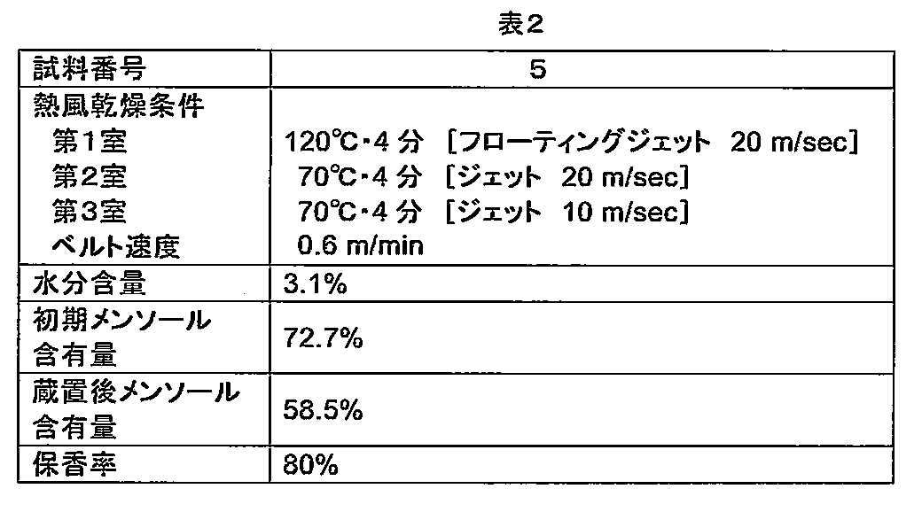 Figure JPOXMLDOC01-appb-T000002