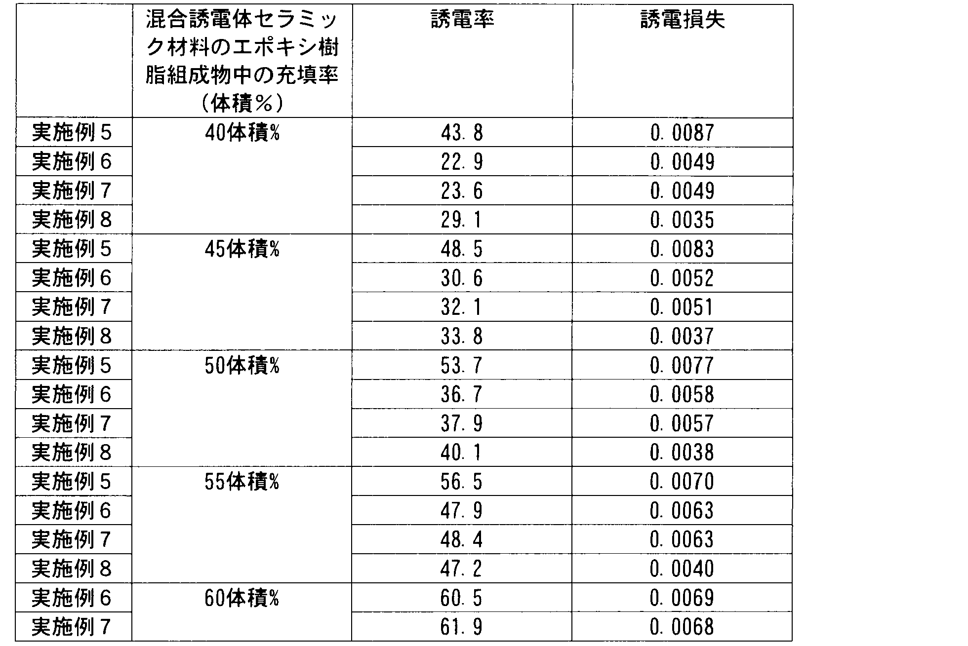Figure JPOXMLDOC01-appb-T000003
