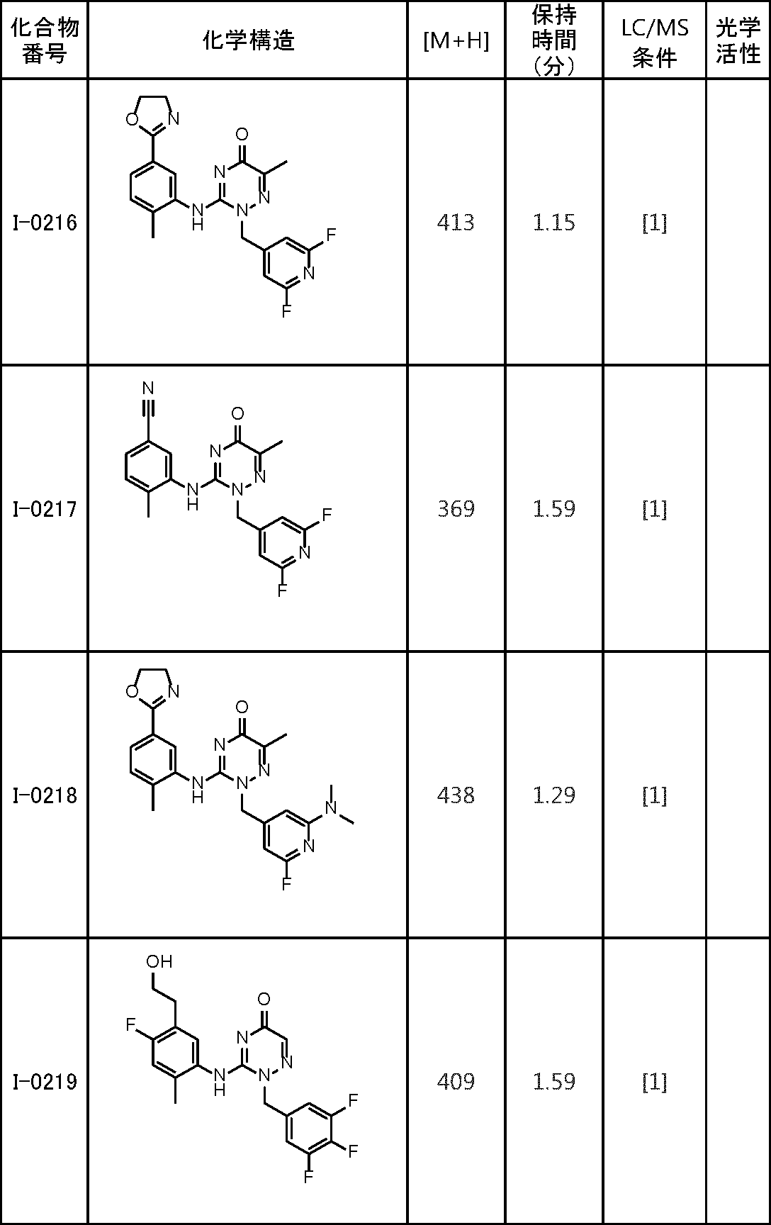 Figure JPOXMLDOC01-appb-T000145