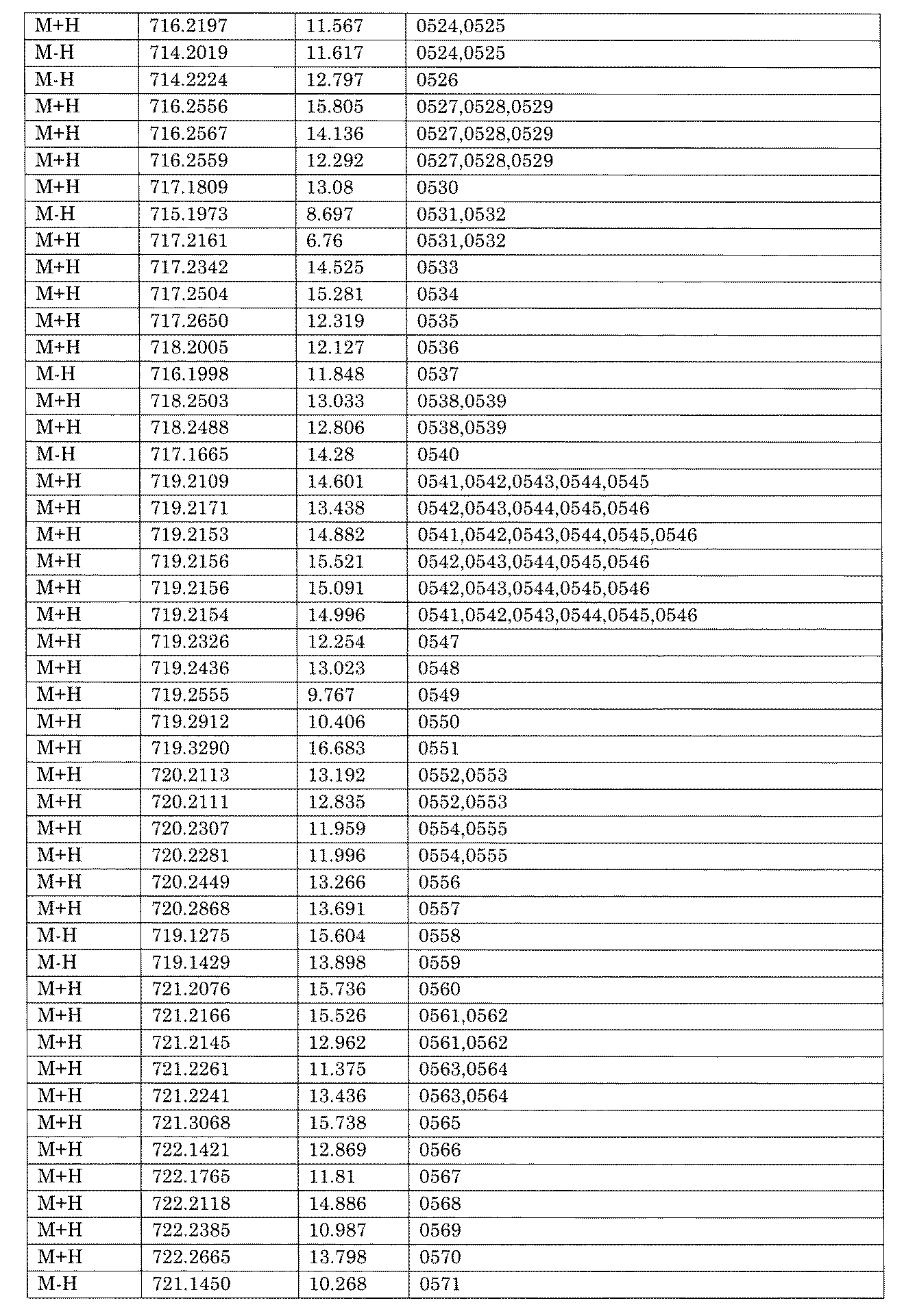 Figure JPOXMLDOC01-appb-I001637