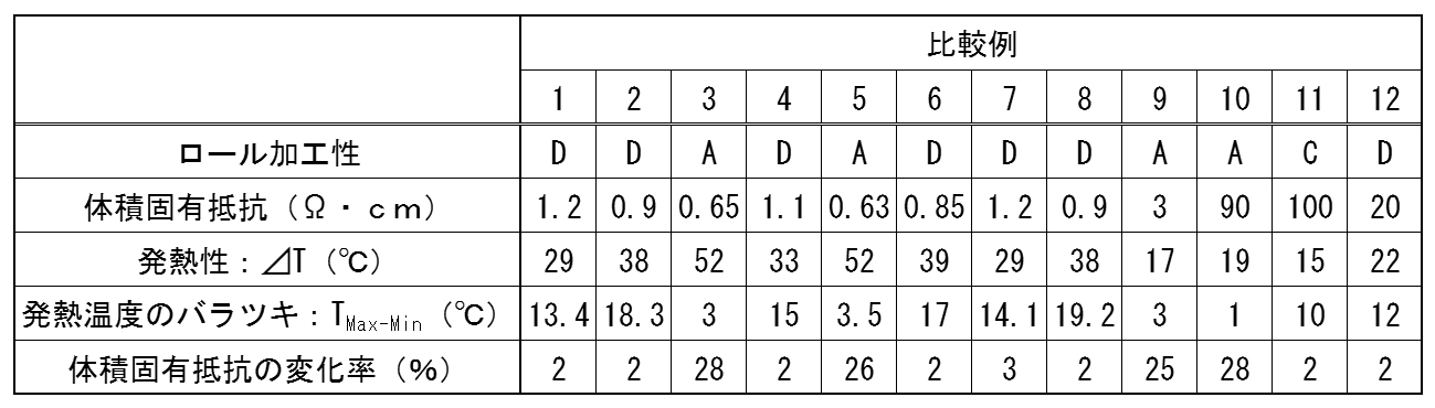 Figure JPOXMLDOC01-appb-T000004