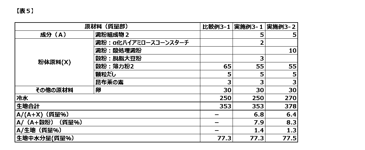 Figure JPOXMLDOC01-appb-T000005