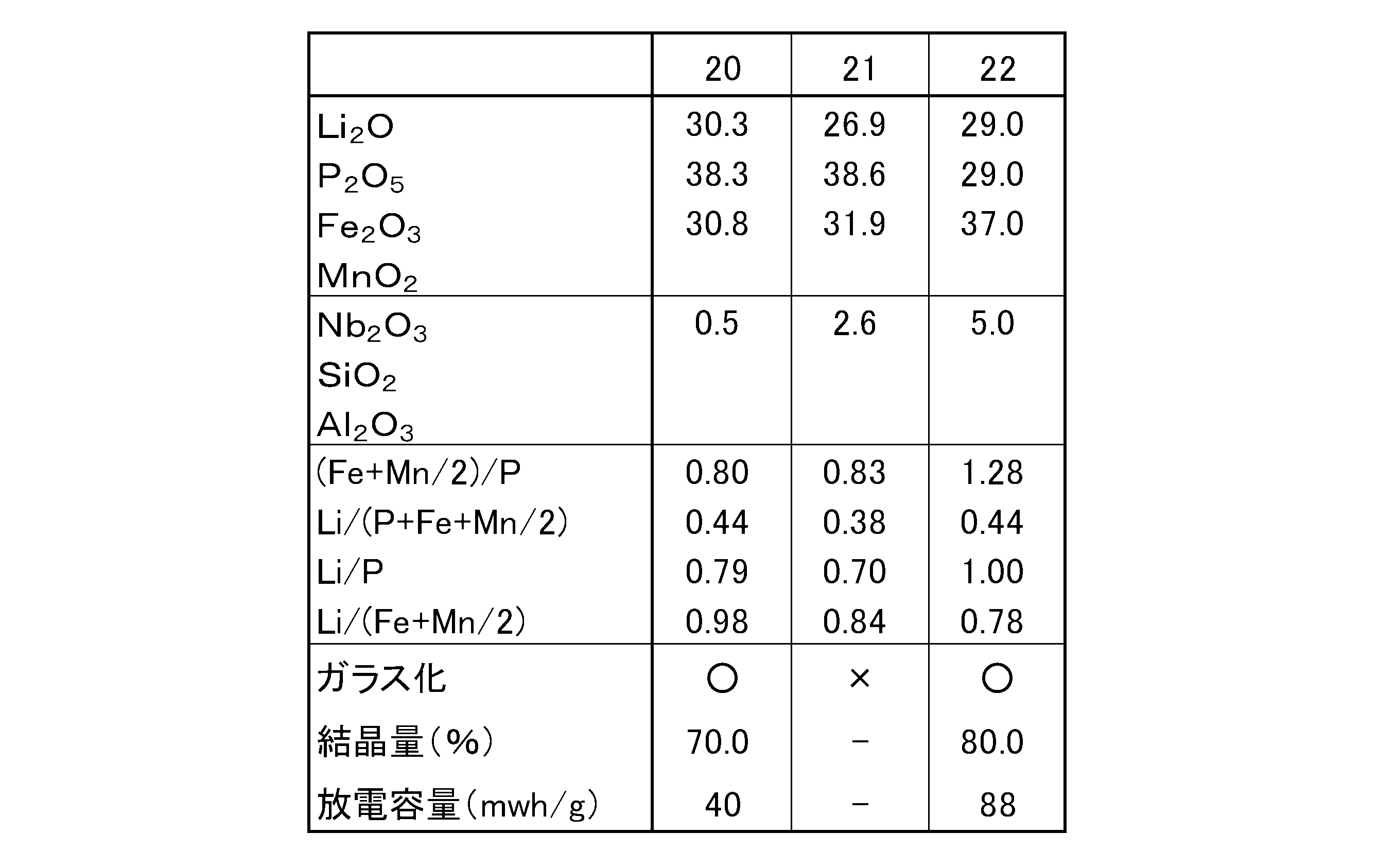 Figure JPOXMLDOC01-appb-T000003