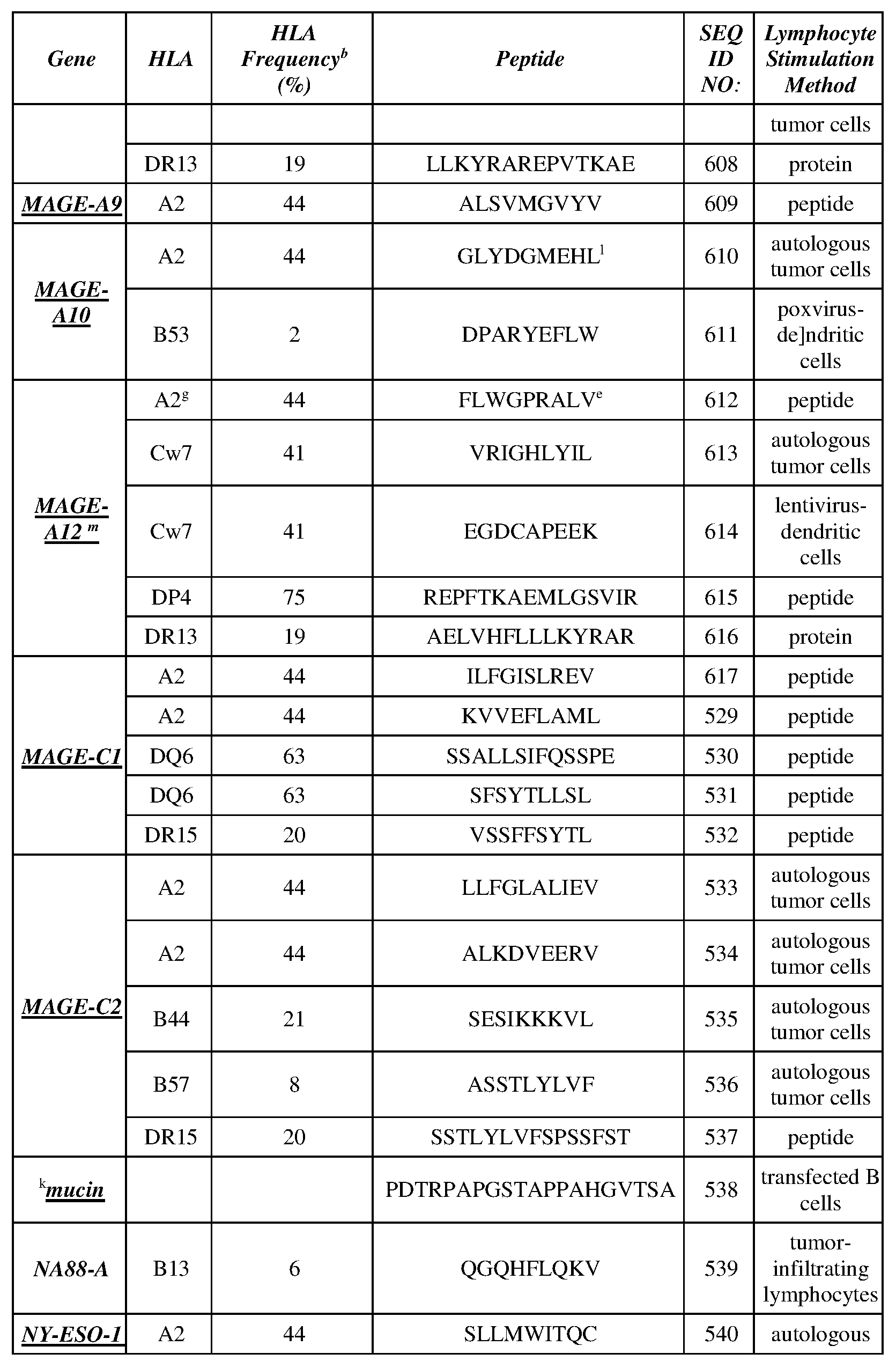 Figure imgf000073_0001