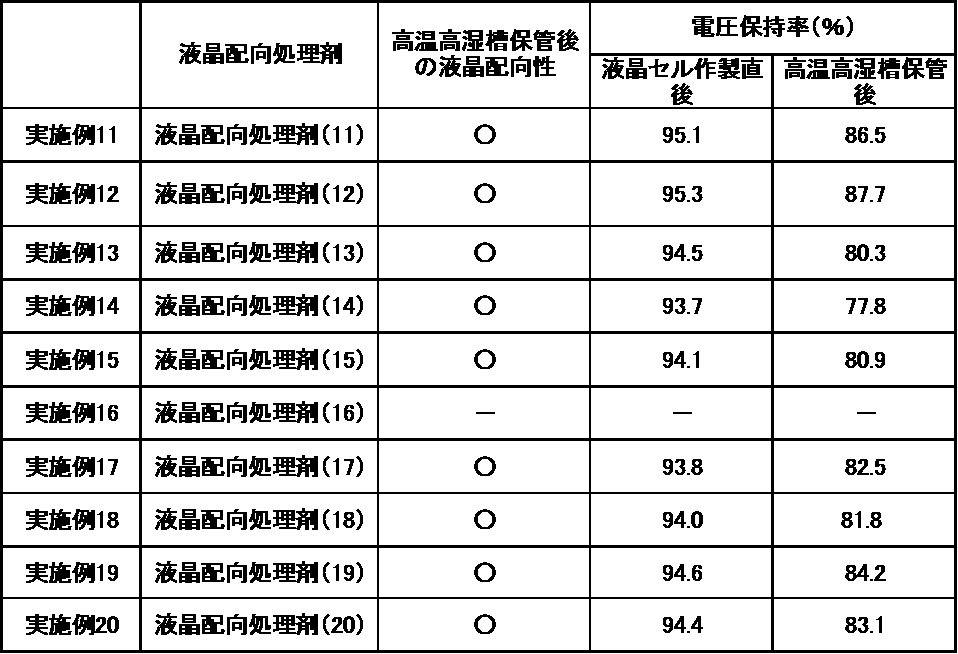 Figure JPOXMLDOC01-appb-T000071