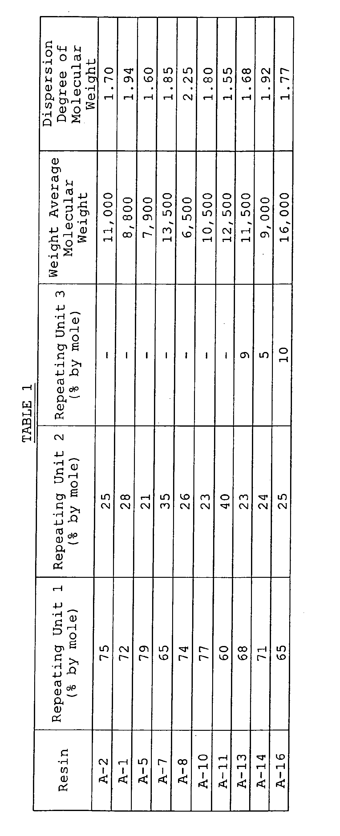 Figure 00530001