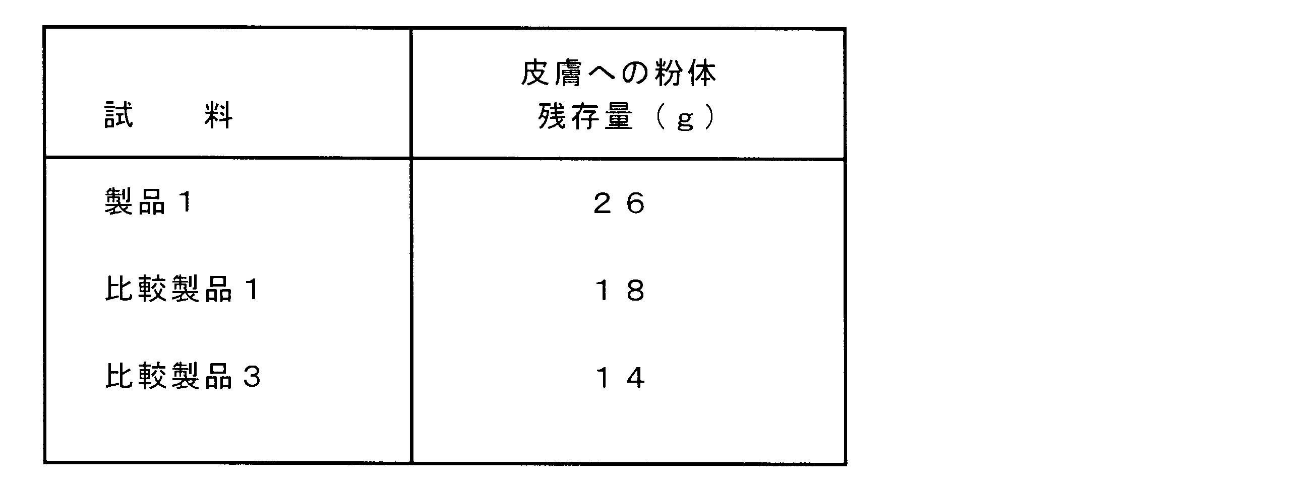 Figure JPOXMLDOC01-appb-T000004