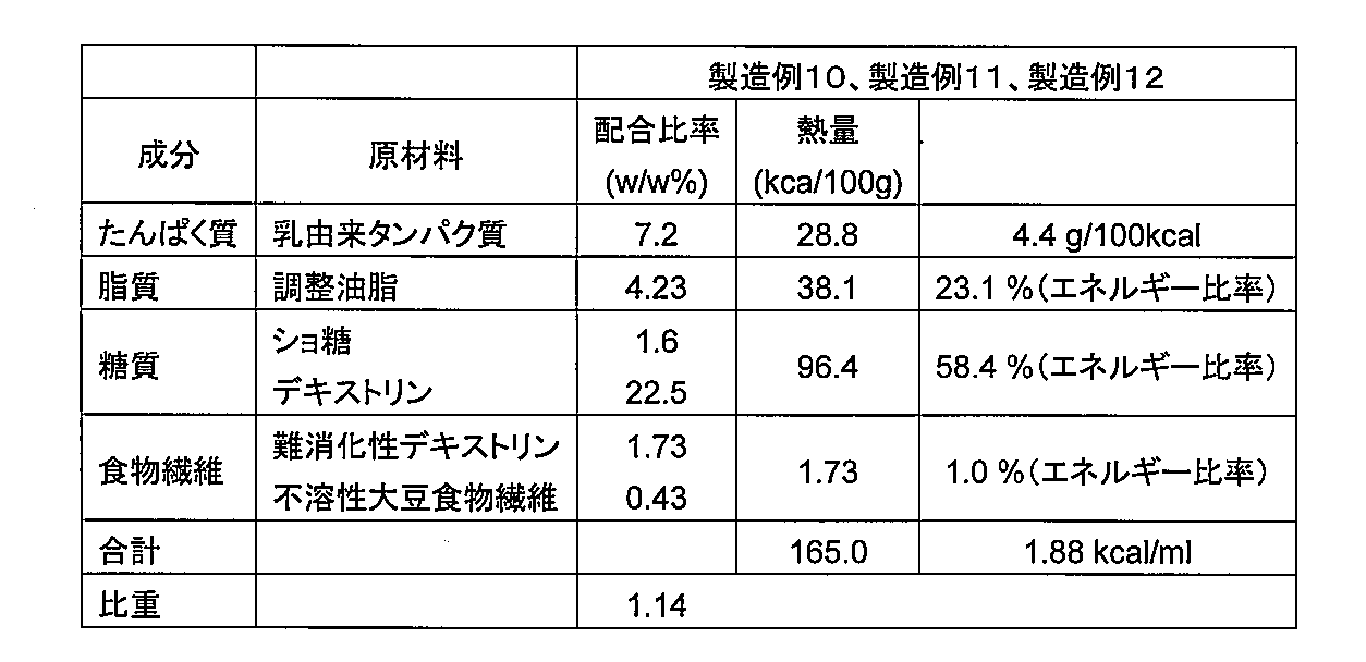 Figure JPOXMLDOC01-appb-T000013