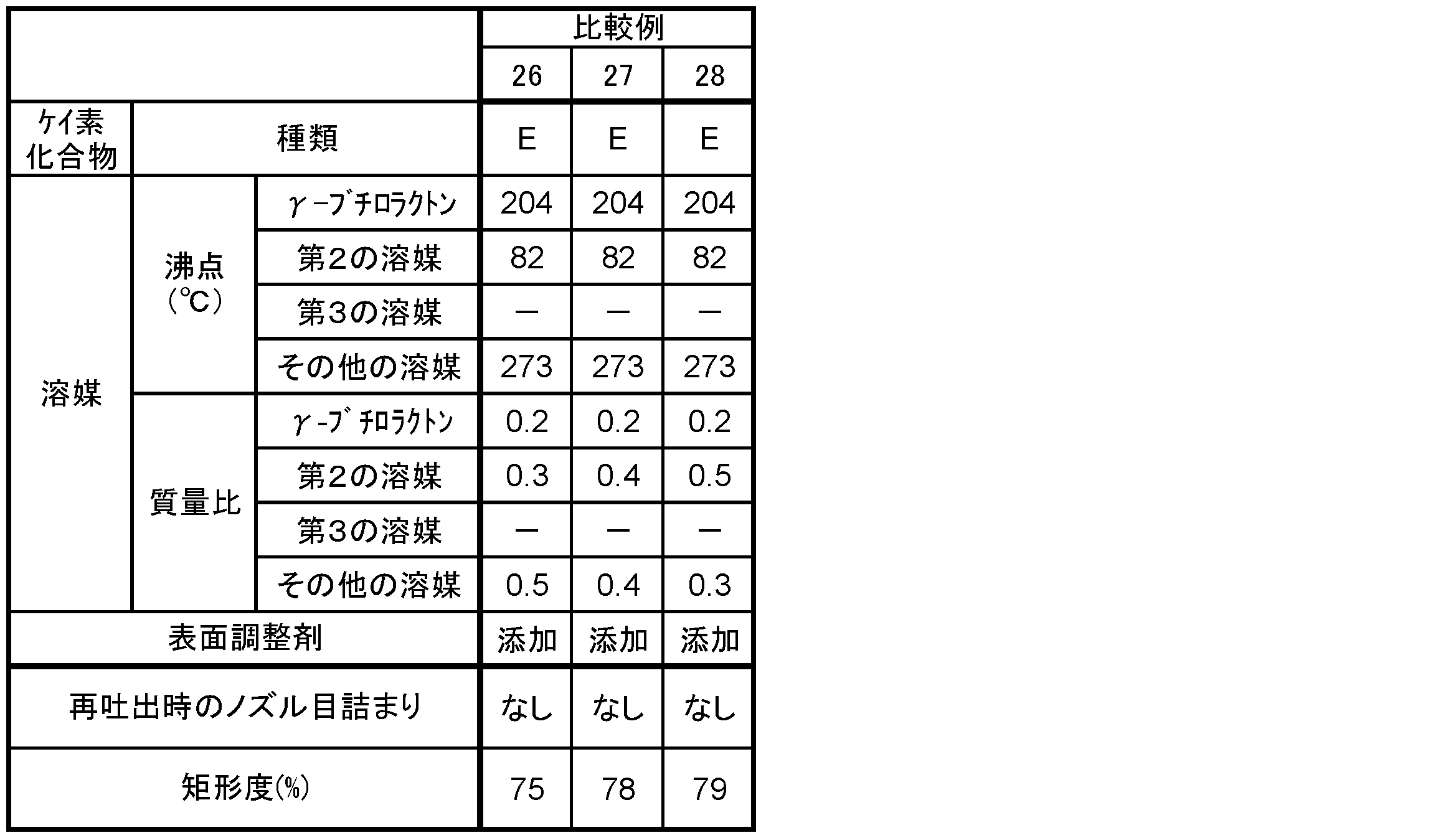 Figure JPOXMLDOC01-appb-T000009