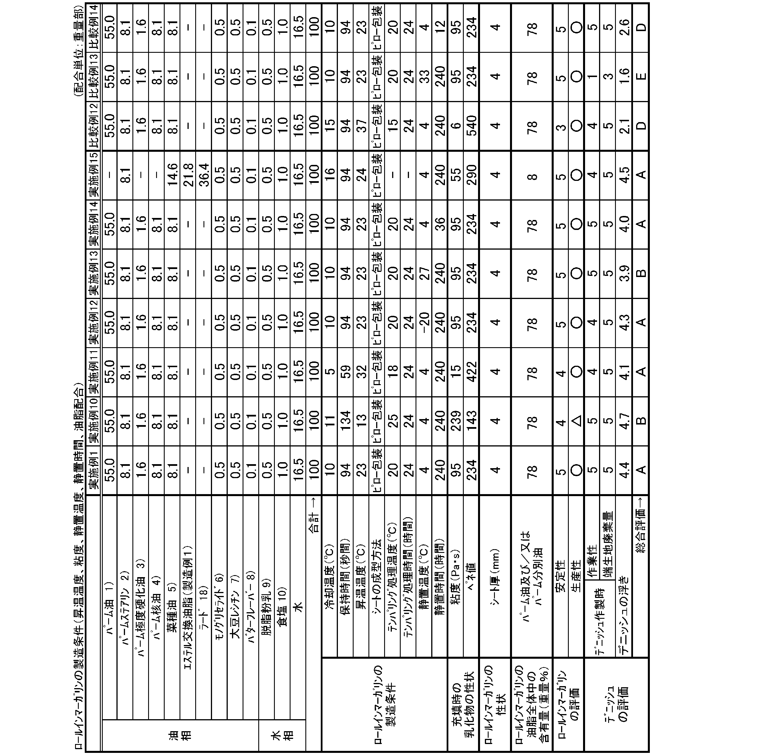 Figure JPOXMLDOC01-appb-T000005